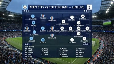 Manchester City vs Tottenham Lineups