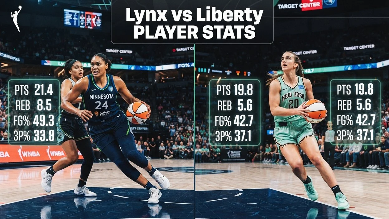Lynx vs Liberty Player Stats