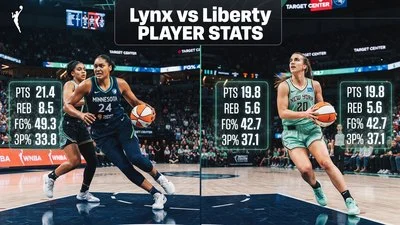 Lynx vs Liberty Player Stats