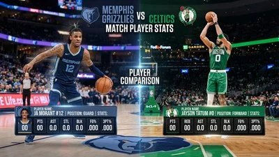 Memphis Grizzlies vs Celtics Match Player Stats